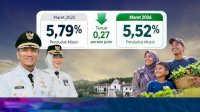 Angka Kemiskinan Luwu Timur Turun ke Titik Terendah dalam Delapan Tahun
